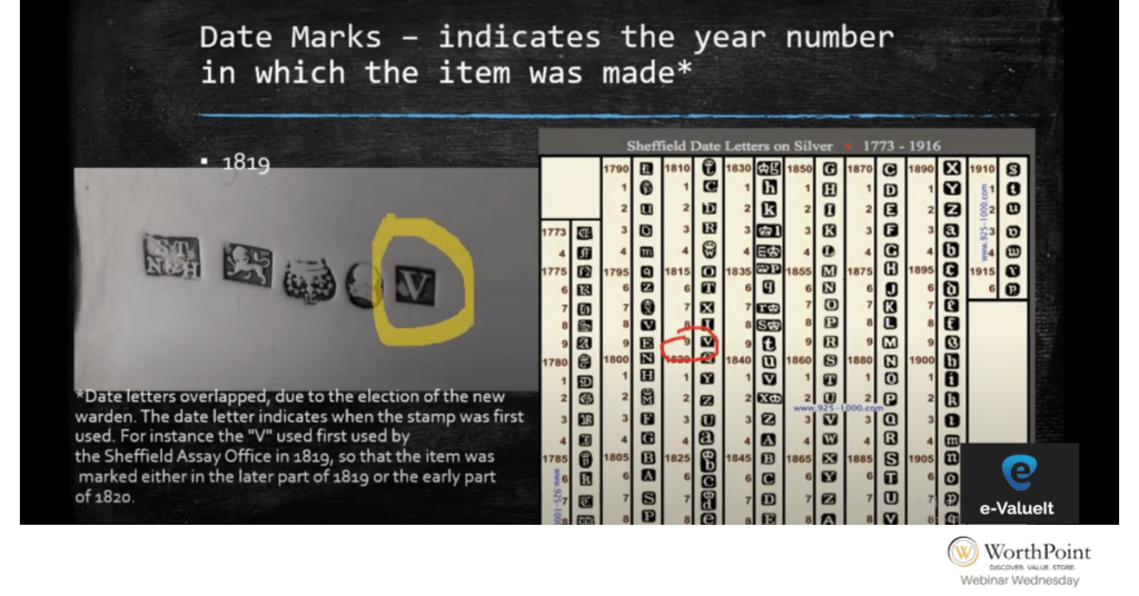 How to read silver hallmarks